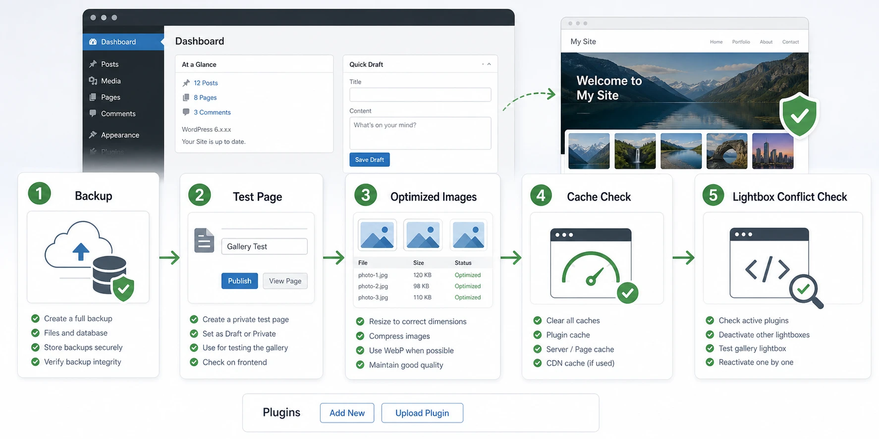 WordPress preparation map before installing CodeCanyon Scroller Gallery
