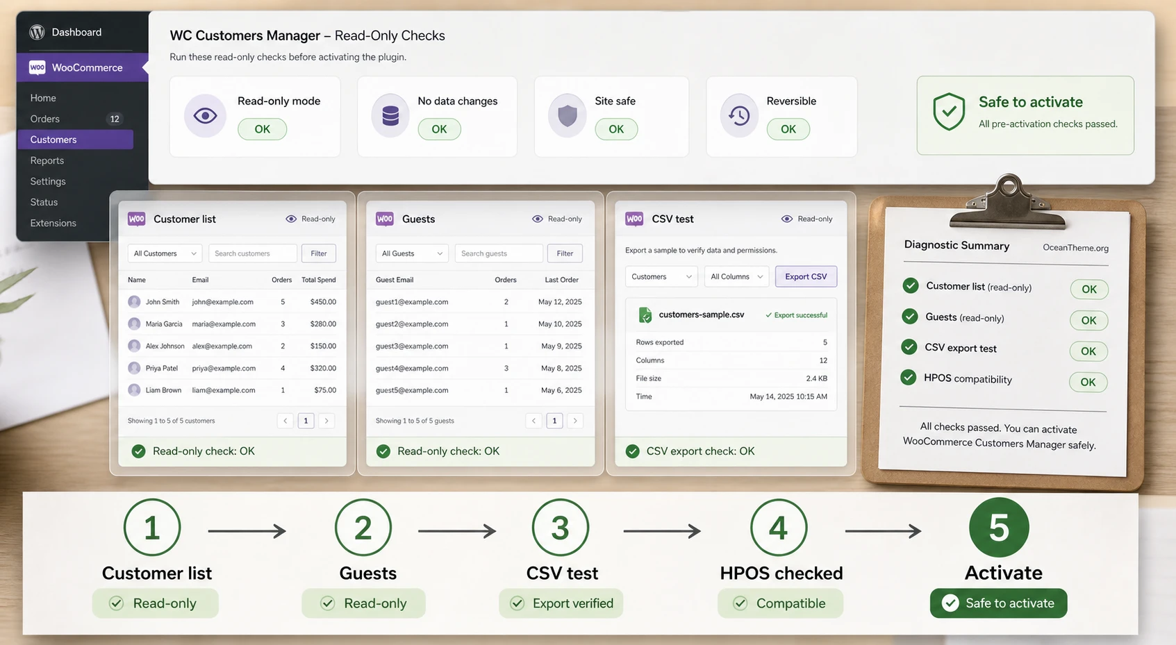 Safe initial verification flow for WooCommerce Customers Manager after installation