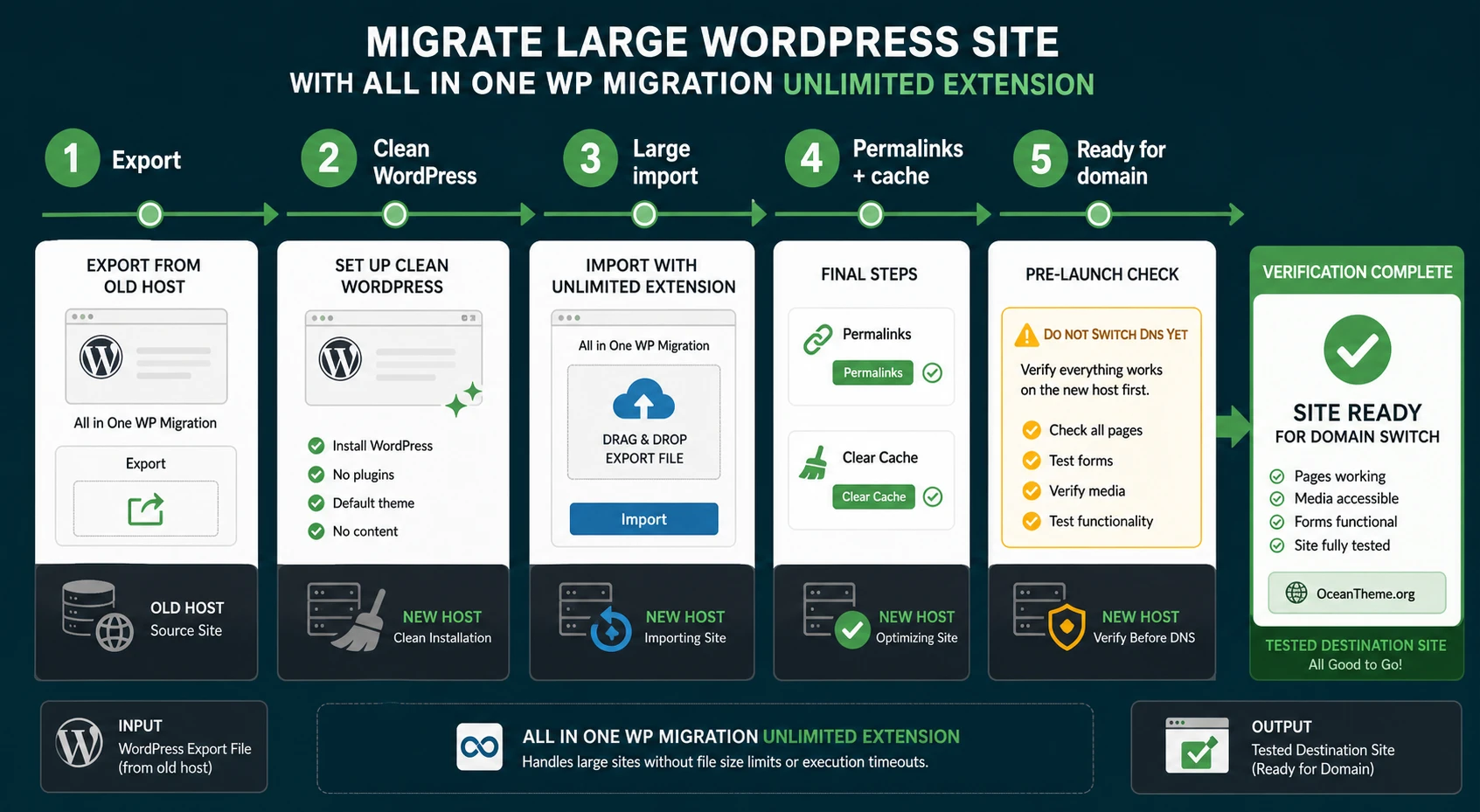 Practical workflow for migrating a large WordPress site
