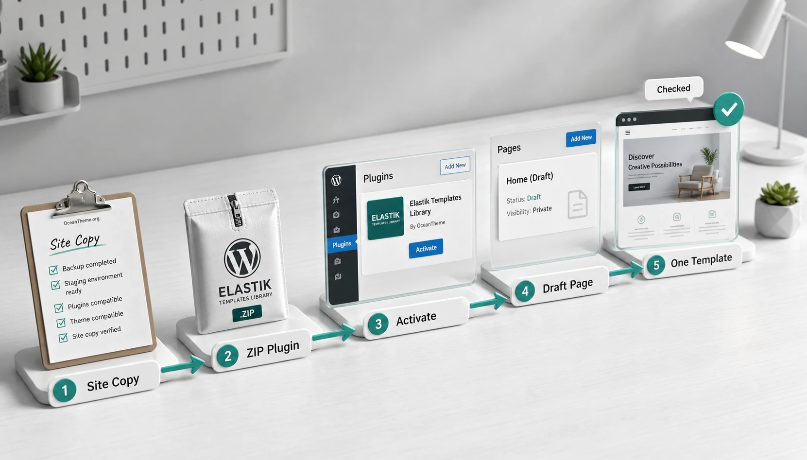 Pre-installation check for CodeCanyon Elastik Templates Library in WordPress