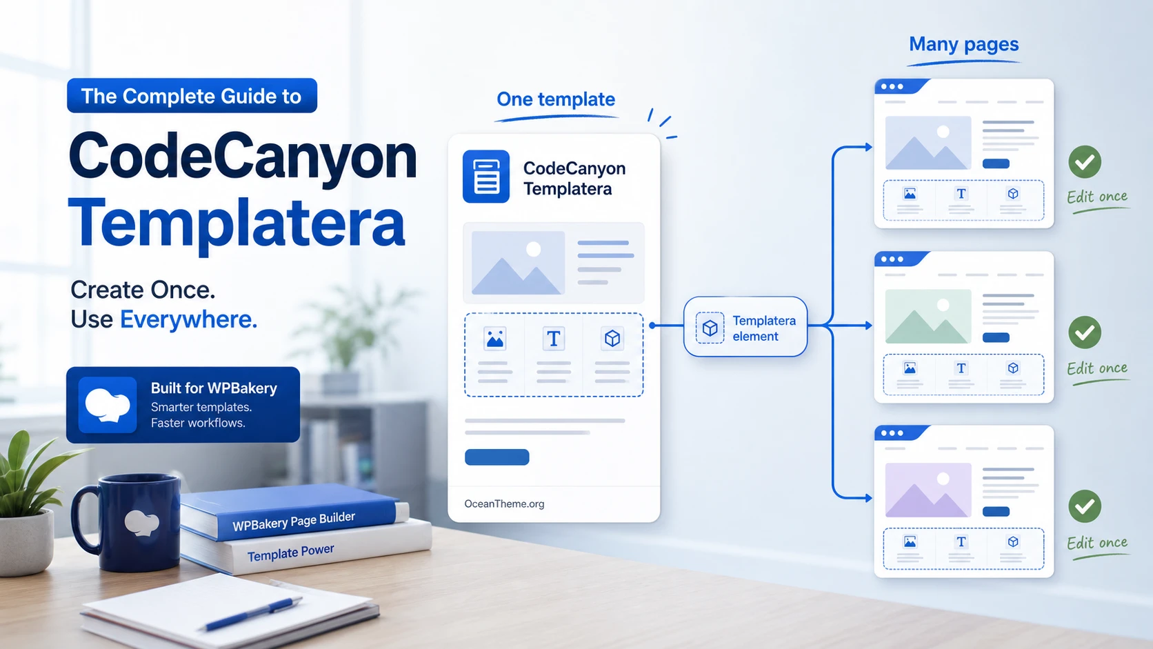 Cover image for the CodeCanyon Templatera guide and reusable WPBakery templates