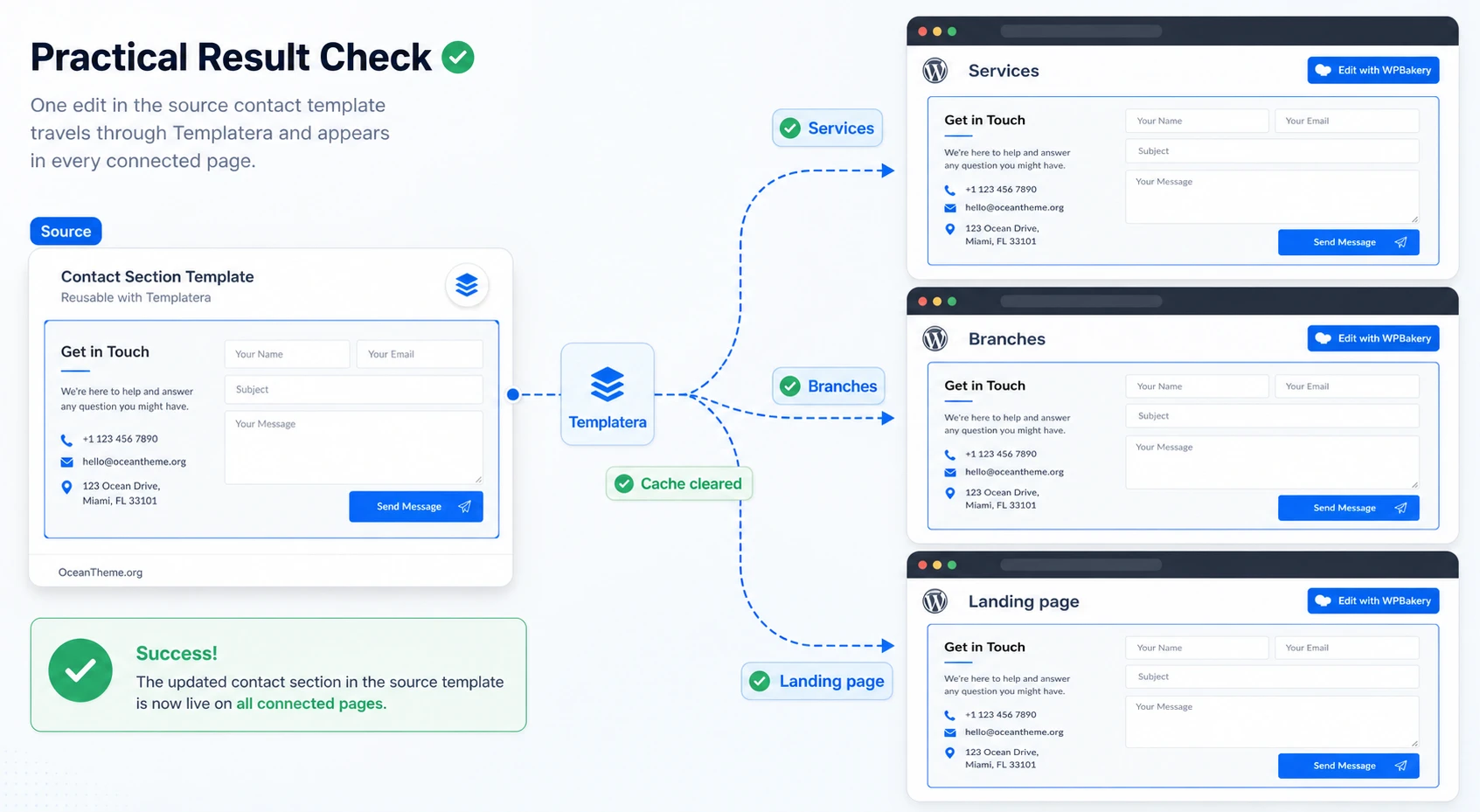Example of Templatera output across multiple site pages after updating a shared block