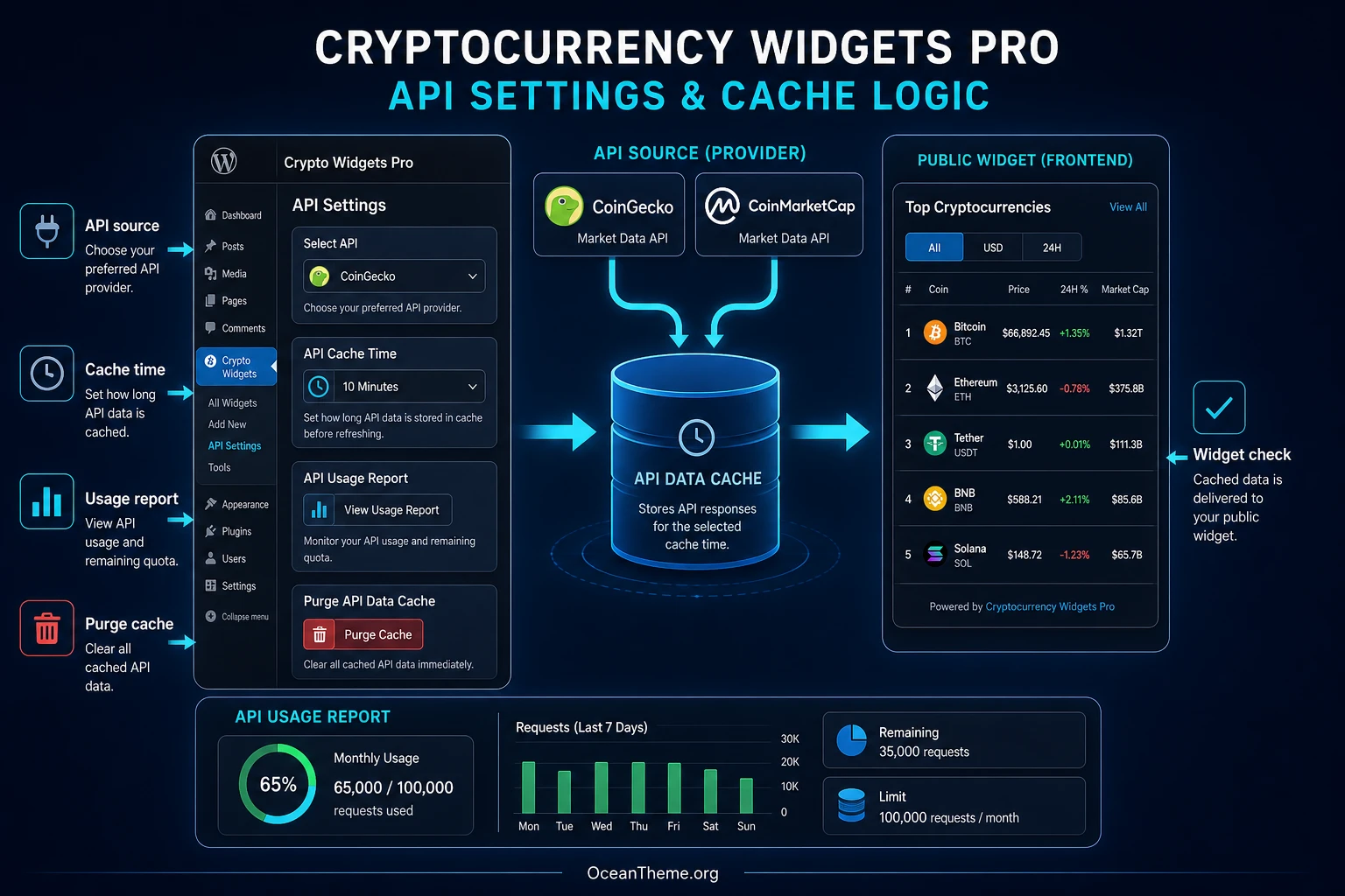Diagram of CodeCanyon Cryptocurrency Widgets Pro API settings and data cache validation