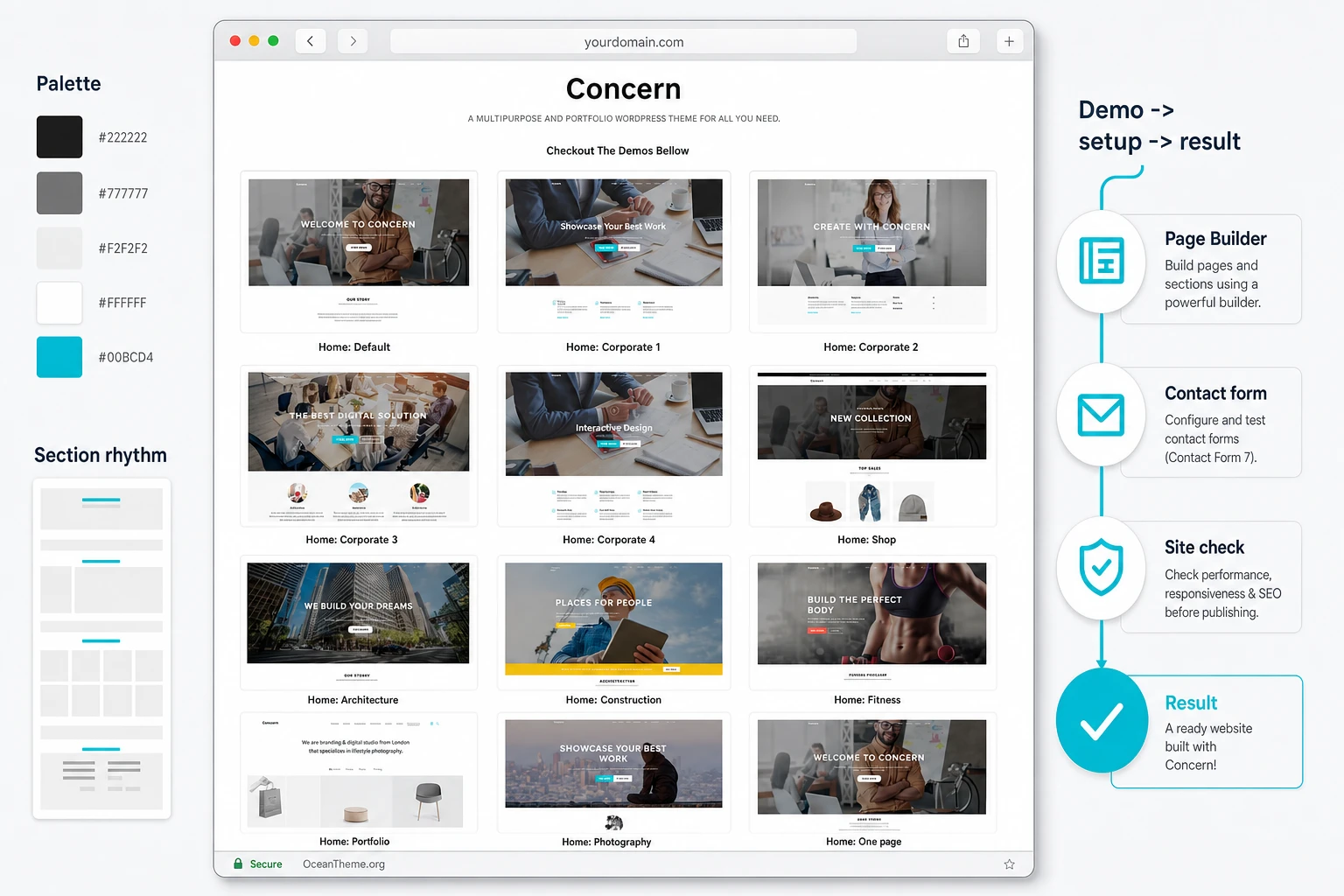 Cover image for the ThemeForest Concern guide with demo pages and a WordPress theme setup map