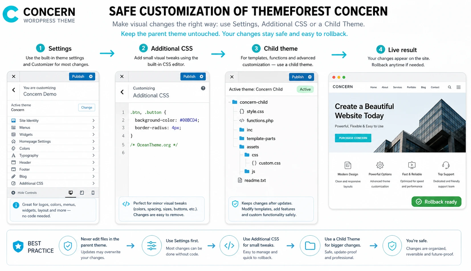 Safe ThemeForest Concern customization through a child theme and Additional CSS