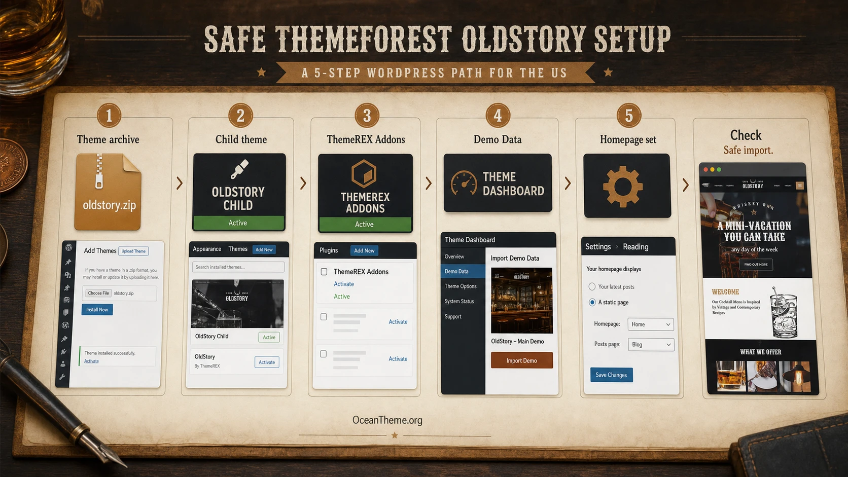 ThemeForest OldStory installation flow through WordPress, ThemeREX Addons, and demo data