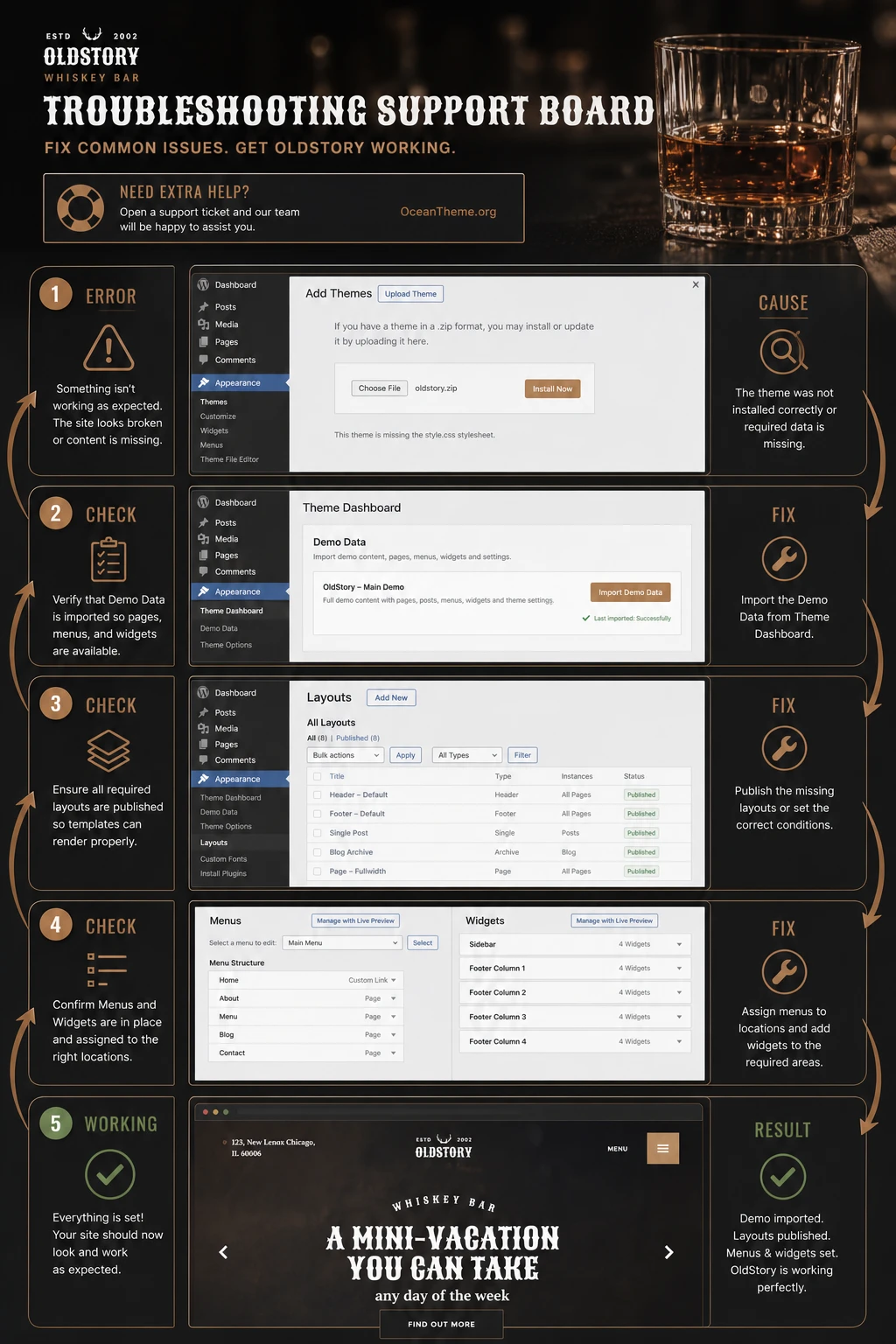 ThemeForest OldStory issue diagnosis: ZIP archive, demo import, logo, dynamic blocks, and mobile menu