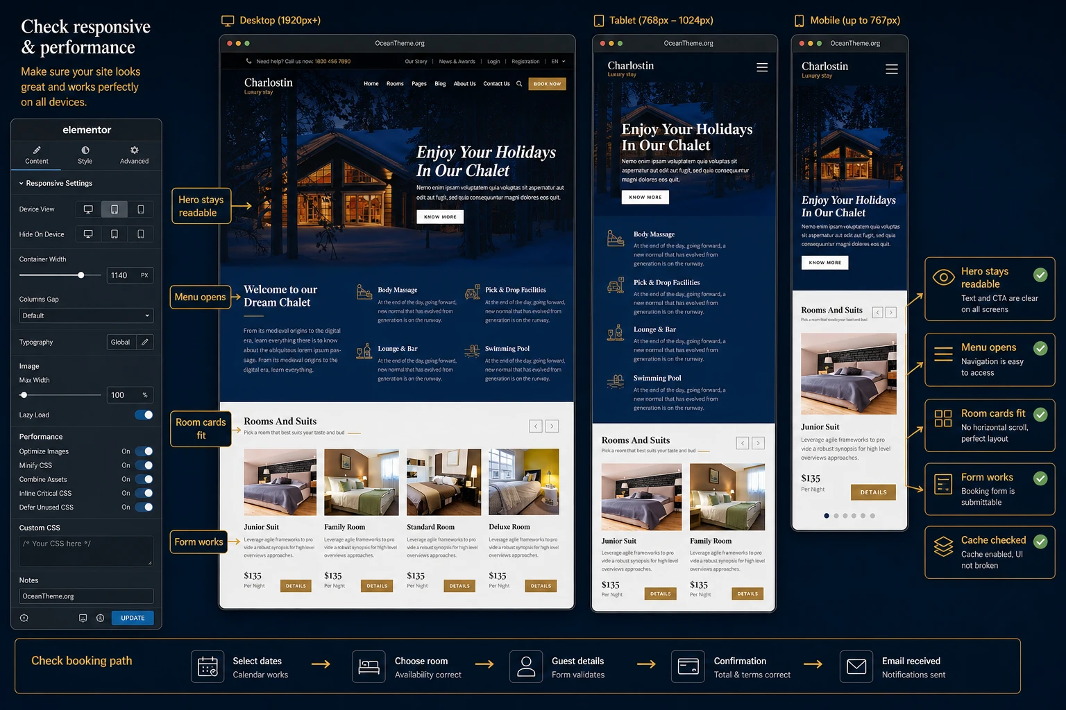 Responsive and performance check for a hotel site built with ThemeForest Charlostin