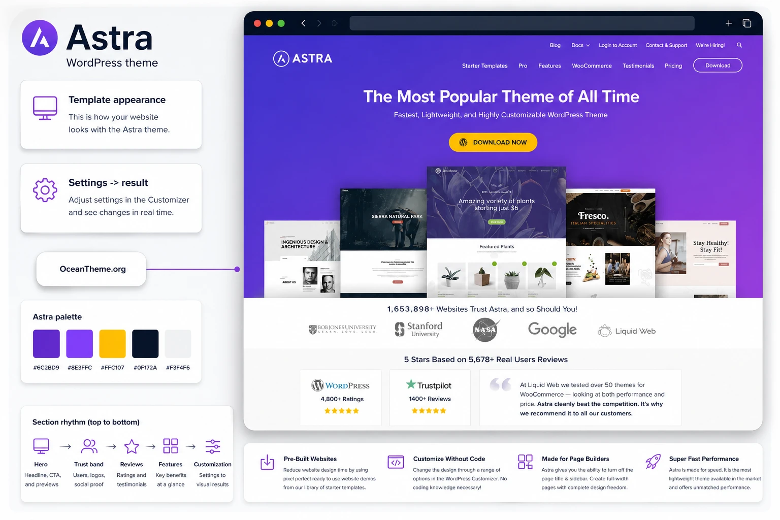 Astra - a visual overview of the WordPress theme, starter sites, and trust-building blocks