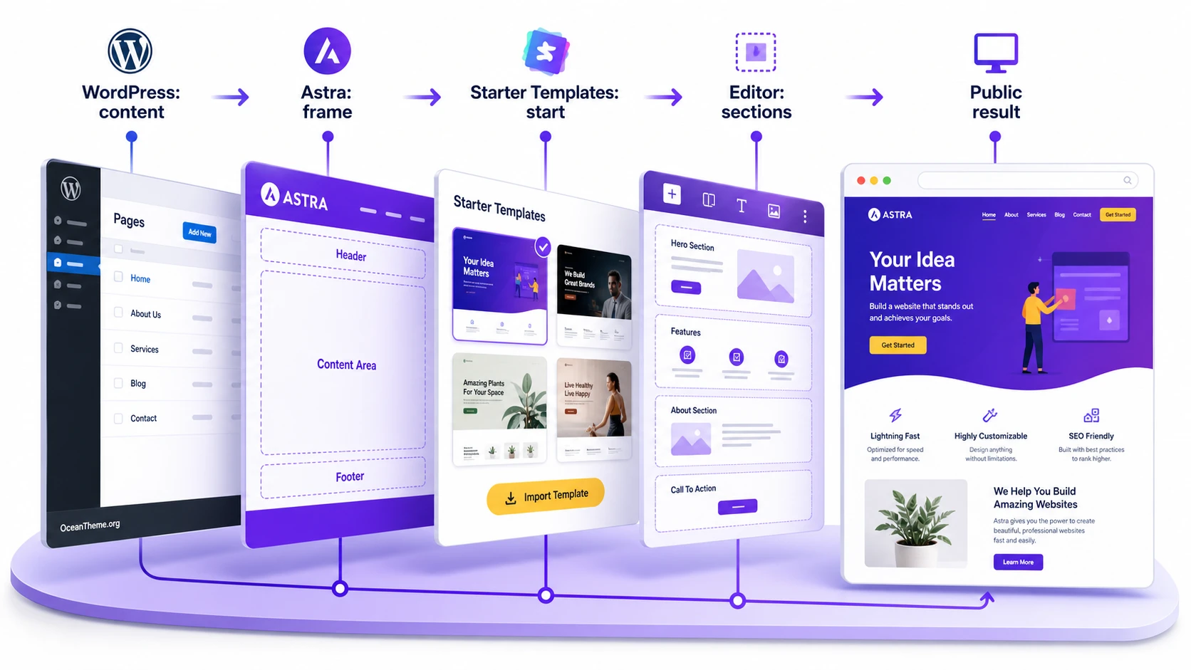 Astra - a first-launch map inside the WordPress admin area