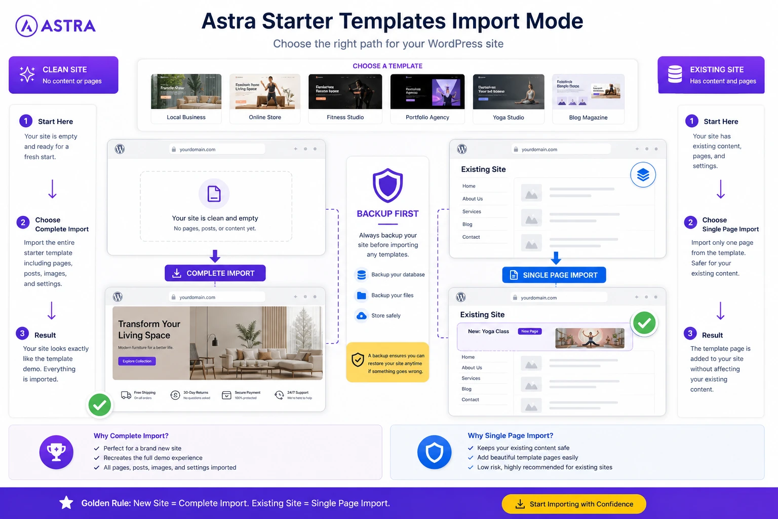 Astra - configuring global colors and typography in the Customizer