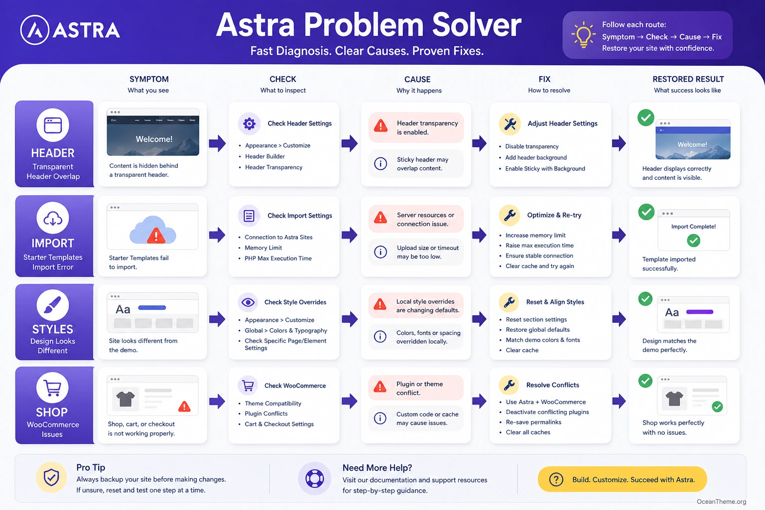 Astra - final WordPress site review before publishing