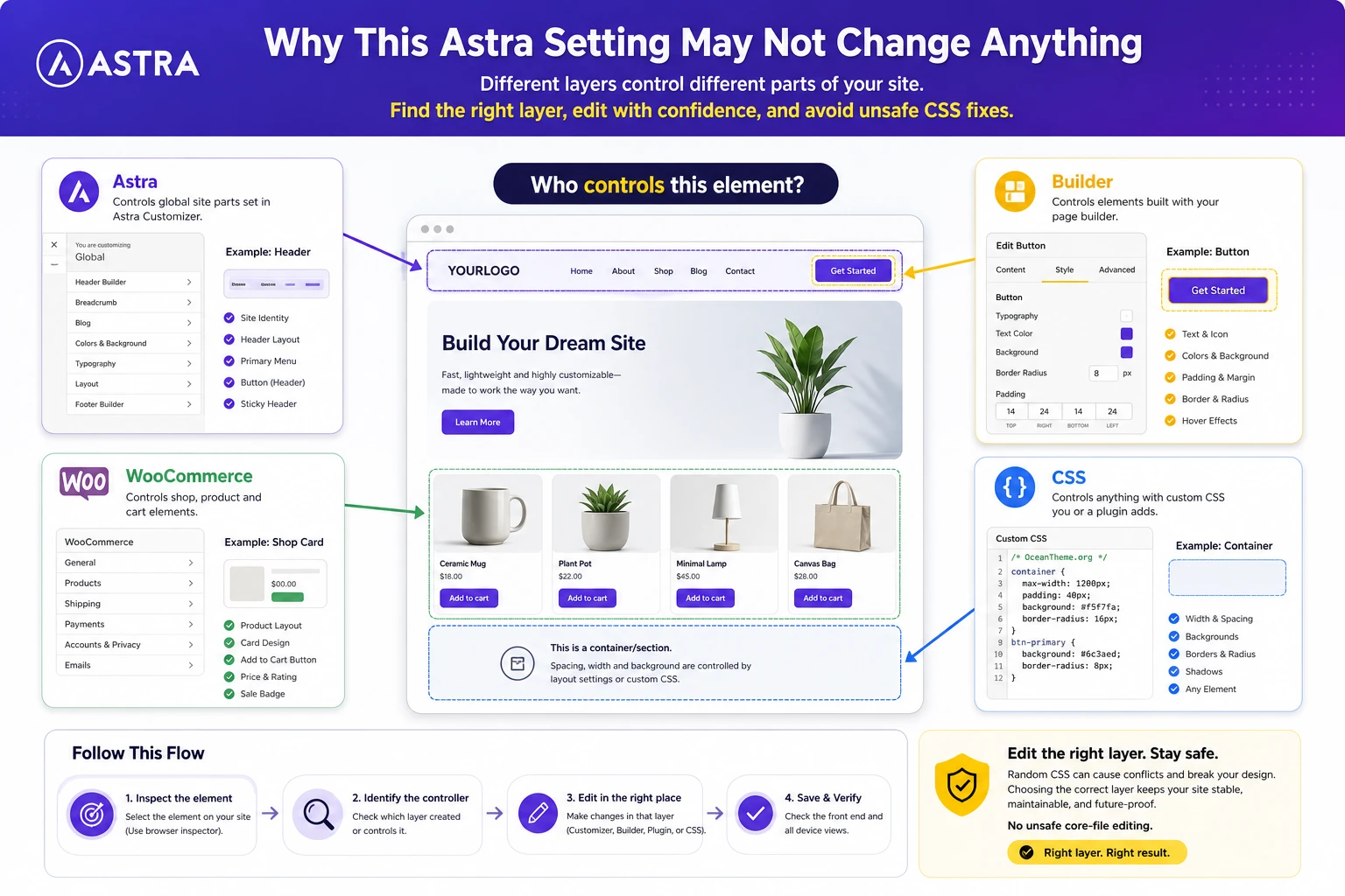 Astra - diagnosing common WordPress theme issues