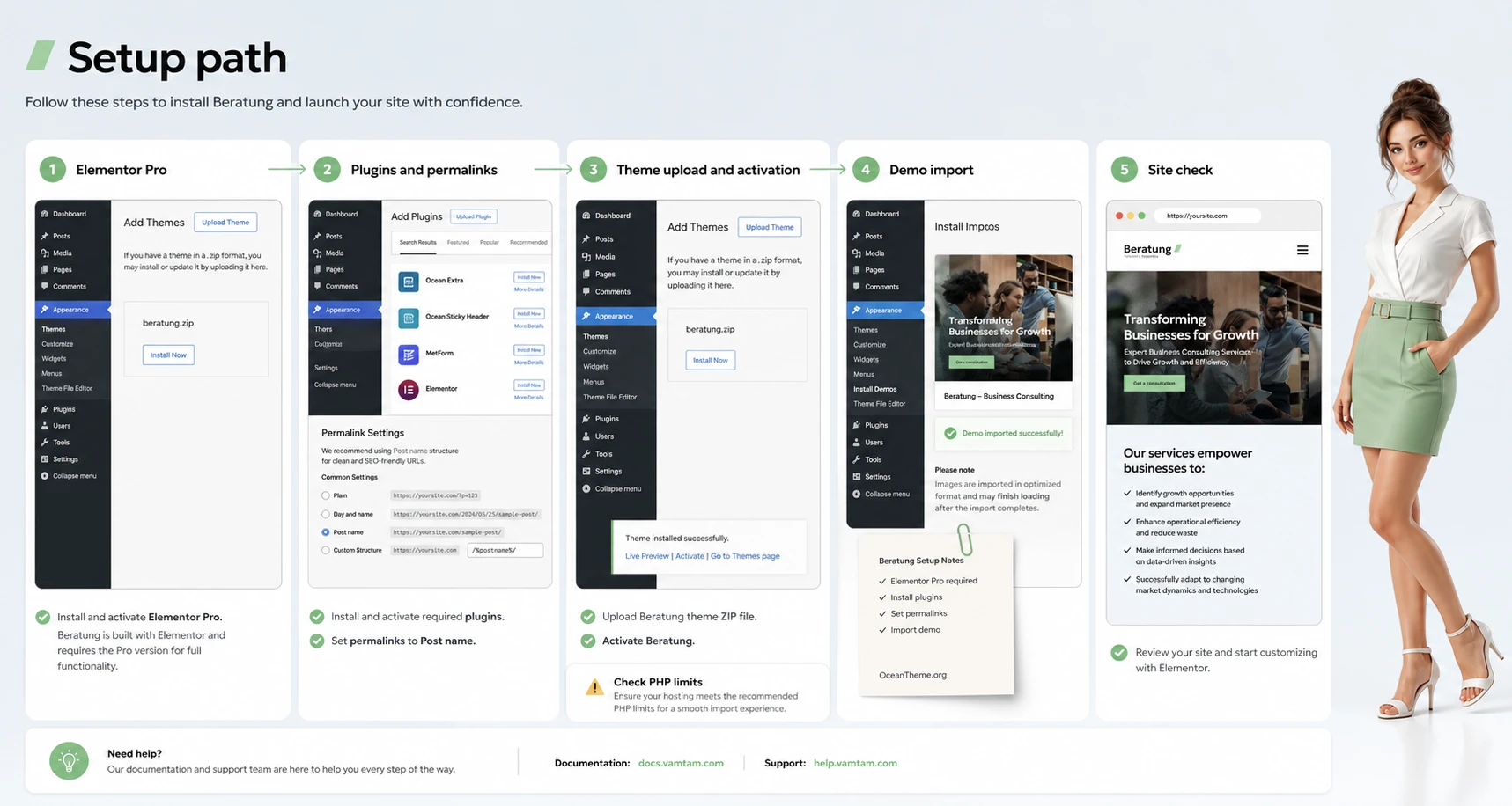 Diagram of ThemeForest Beratung installation and demo import in WordPress