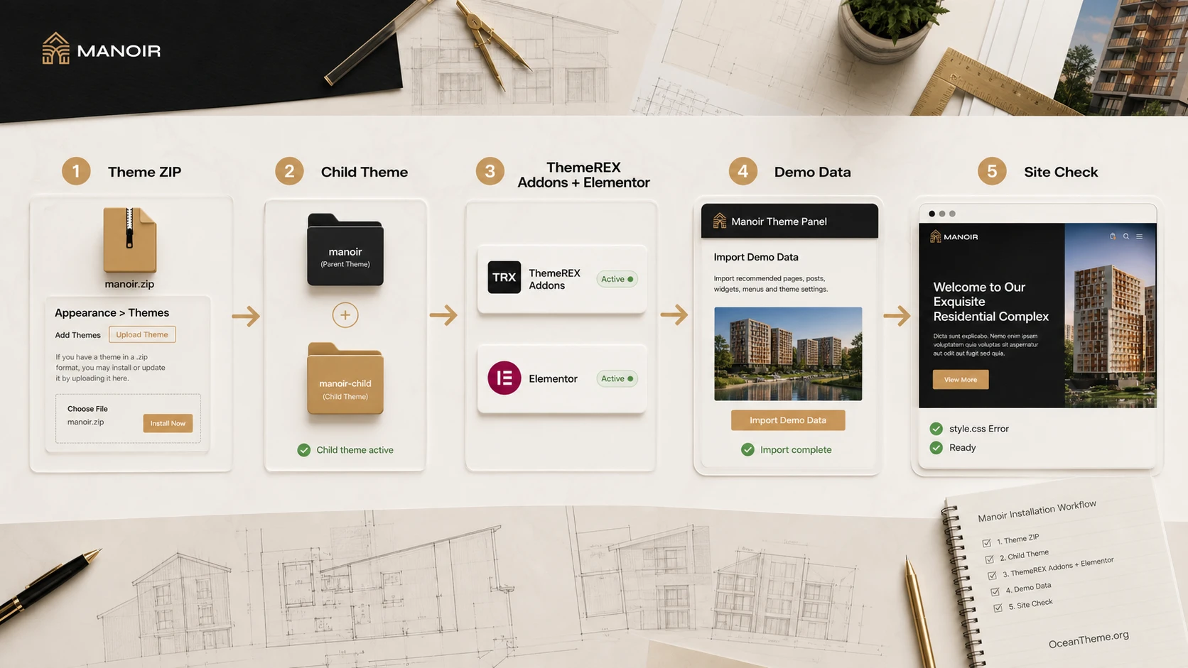 Manoir installation flow through WordPress and Theme Panel