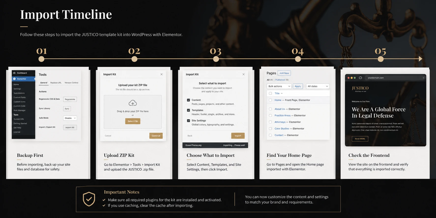 Diagram of importing ThemeForest JUSTICO into Elementor and assigning the homepage