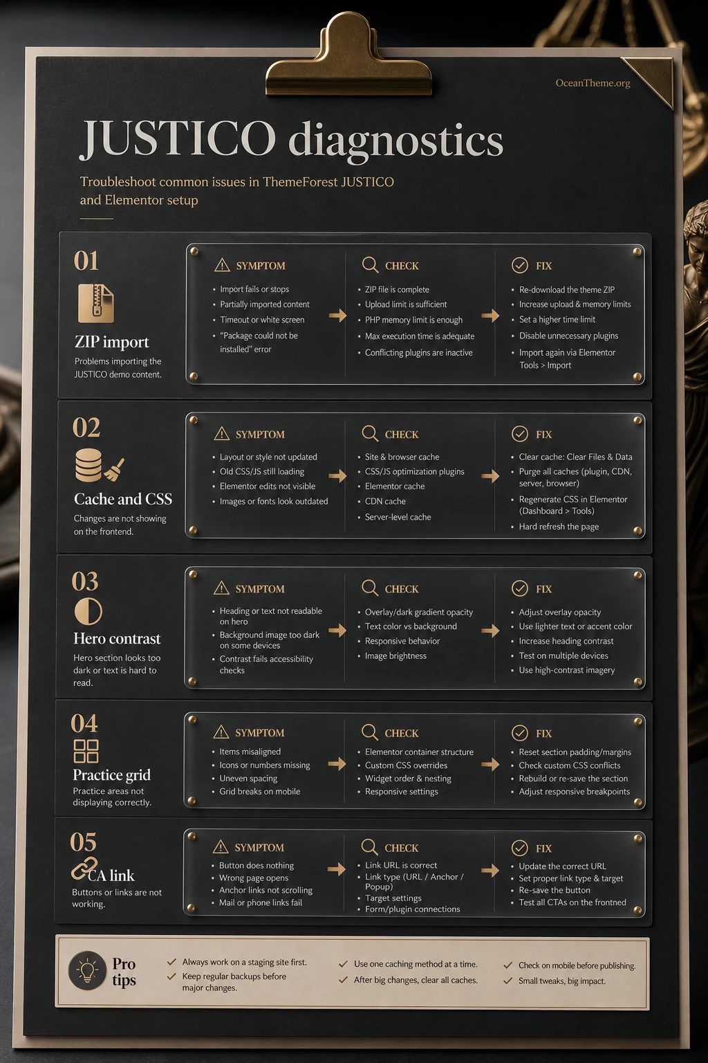 Diagnostic map of JUSTICO issues during import and Elementor setup