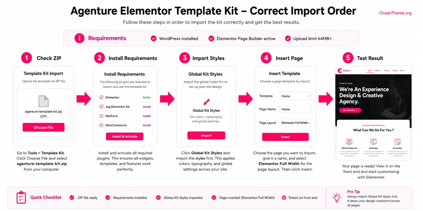 Importing ThemeForest Agenture with Template Kit Import in WordPress