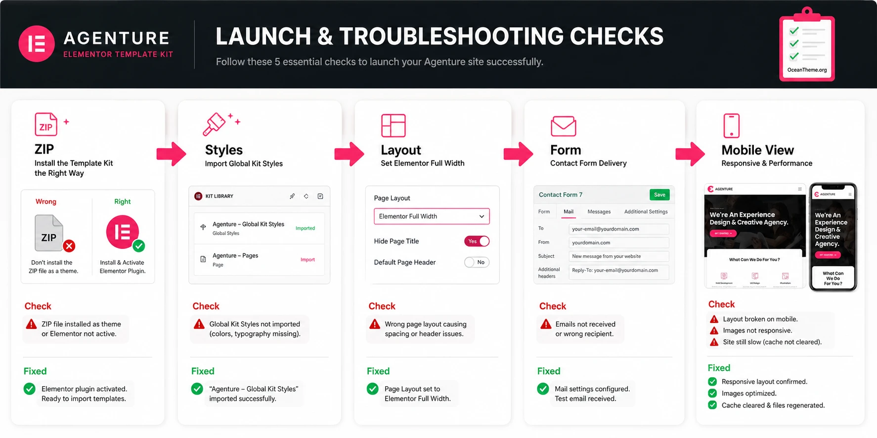 Reviewing the finished Agenture setup on a WordPress site
