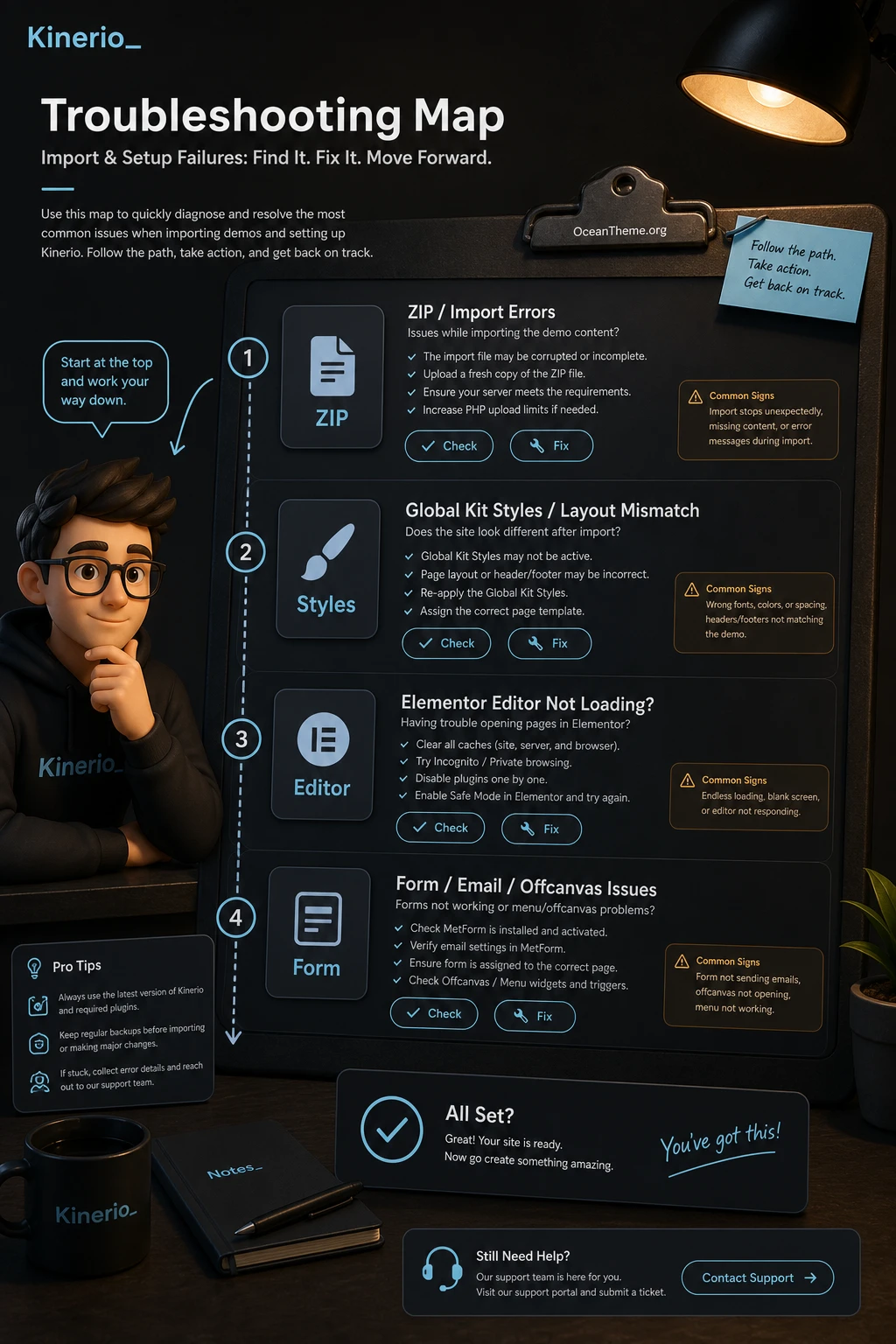 Diagnostic map for Kinerio import and setup issues