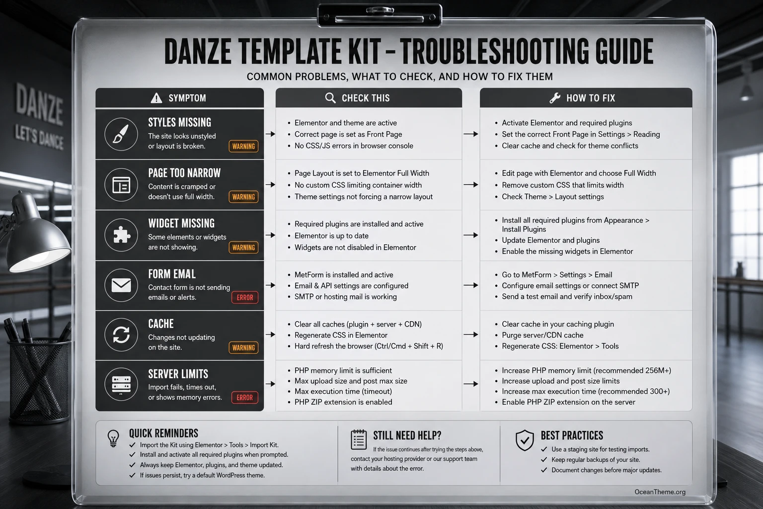 Diagnostic map for ThemeForest Danze import and setup issues