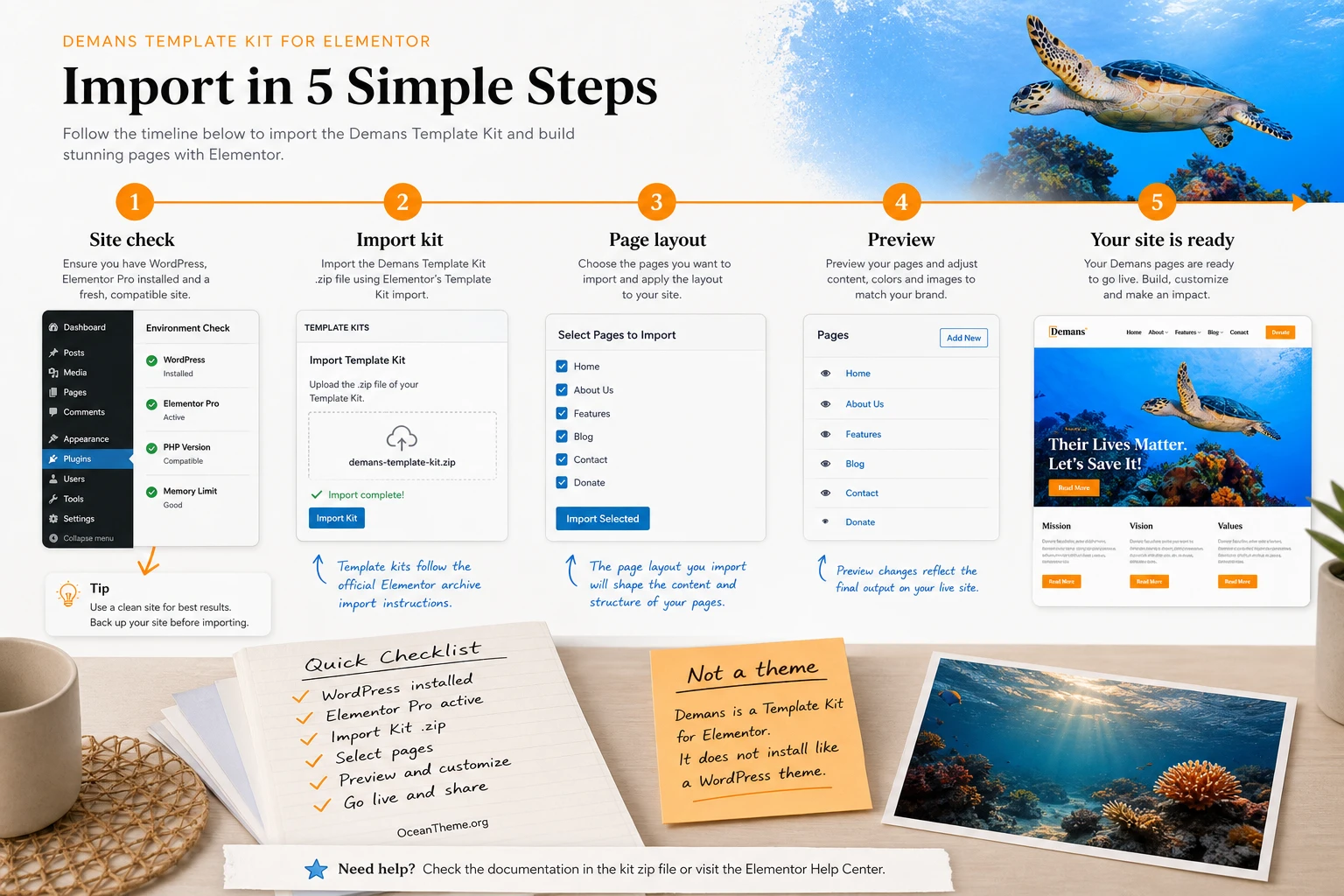 ThemeForest Demans template import diagram for Elementor