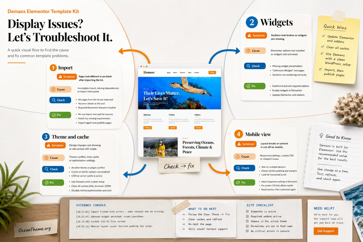 Elementor template kit Demans diagnostic map