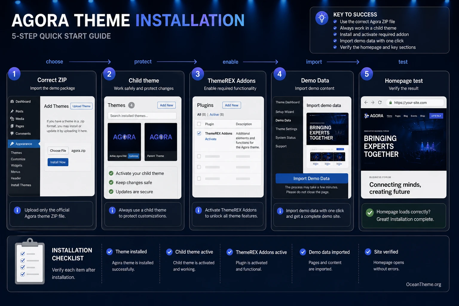 ThemeForest Agora installation flow through WordPress and Theme Dashboard