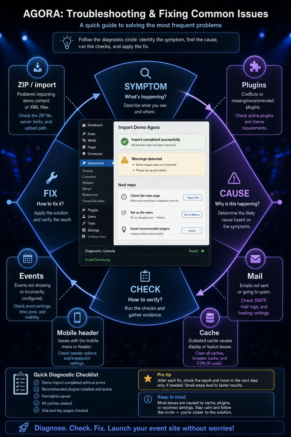 Troubleshooting map for ThemeForest Agora after demo import