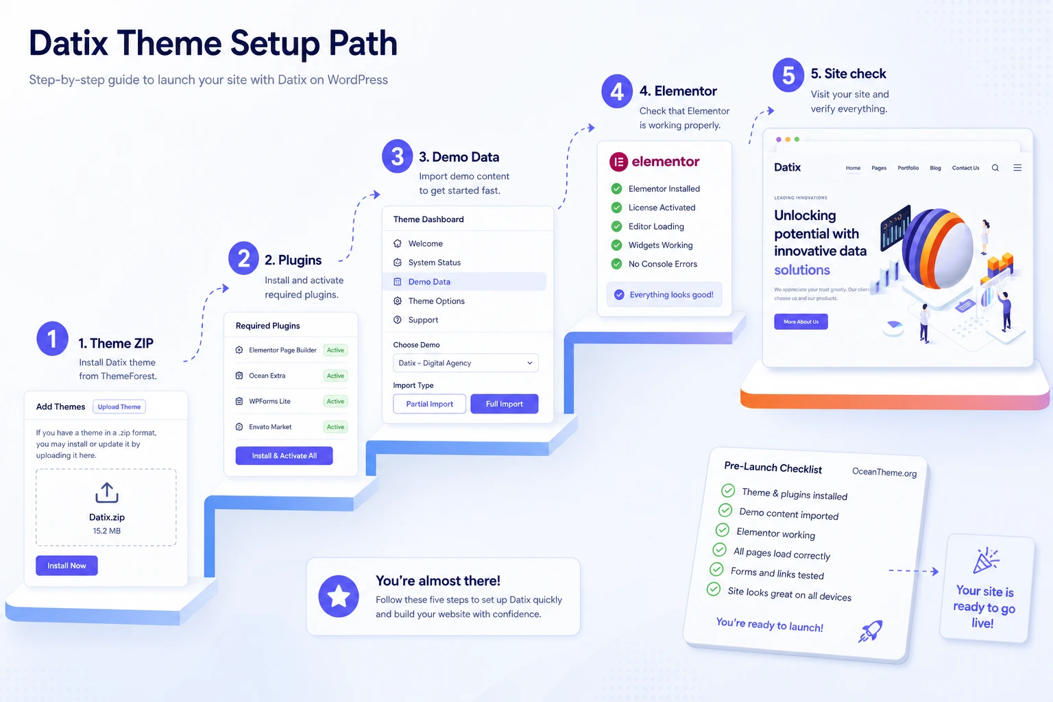 Datix first-launch map after installing the WordPress theme