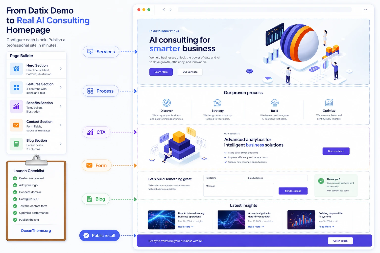 Practical Datix homepage setup scenario for an AI consulting site