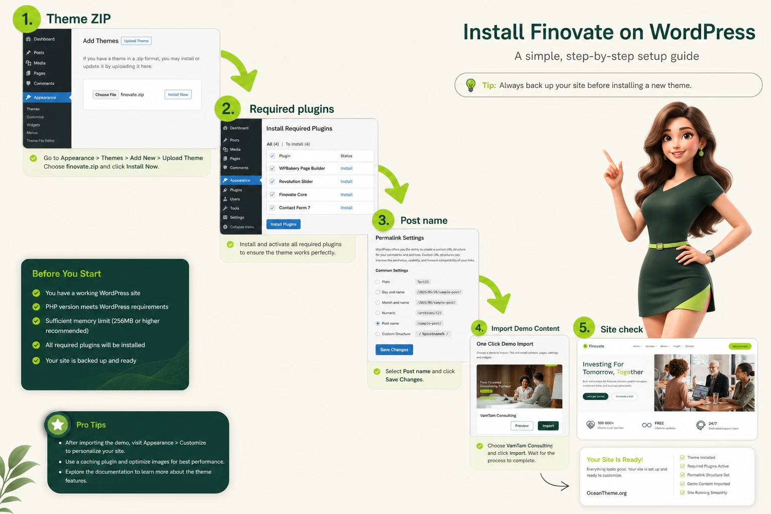 ThemeForest Finovate installation flow and demo content import diagram
