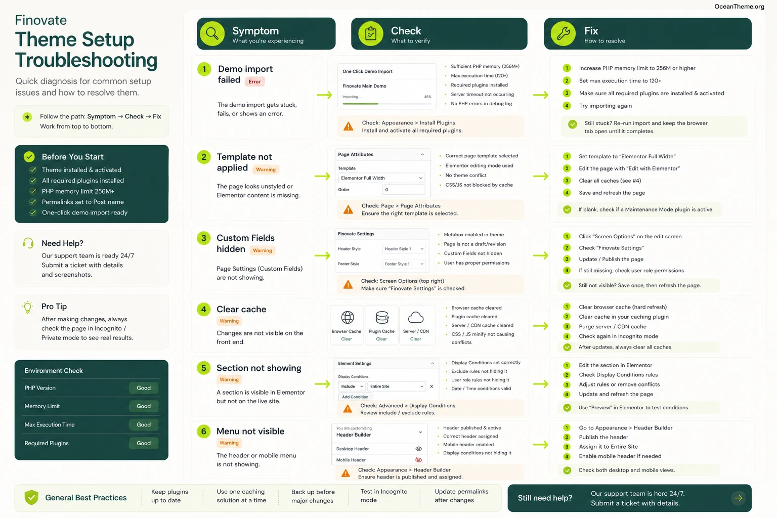 Troubleshooting map for Finovate issues after import and setup