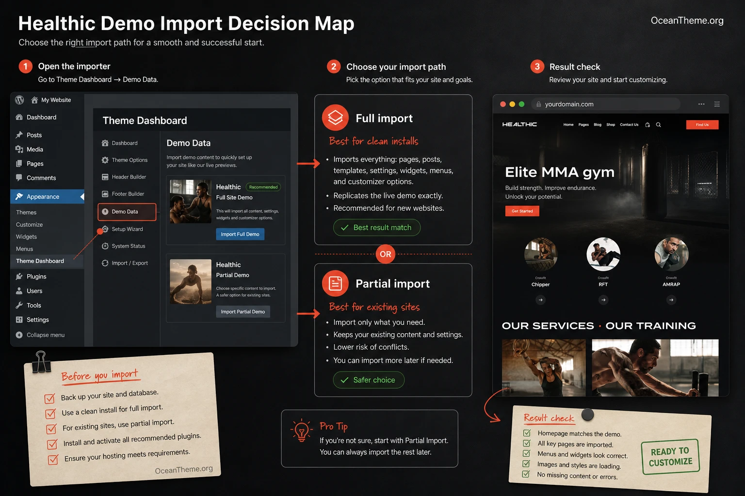 ThemeForest Healthic demo import flow and the choice between full and partial import