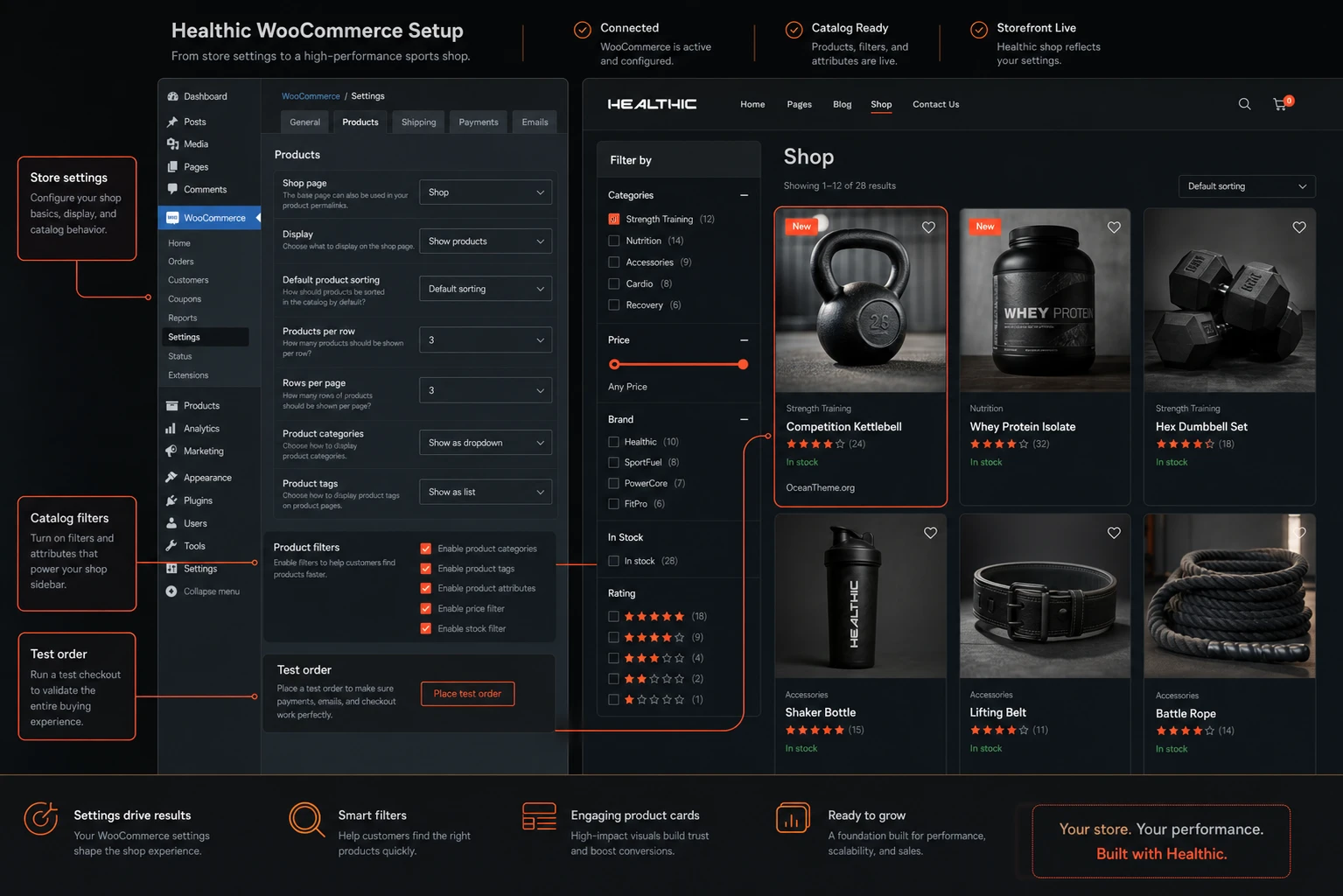 The connection between WooCommerce settings and the final Healthic store view