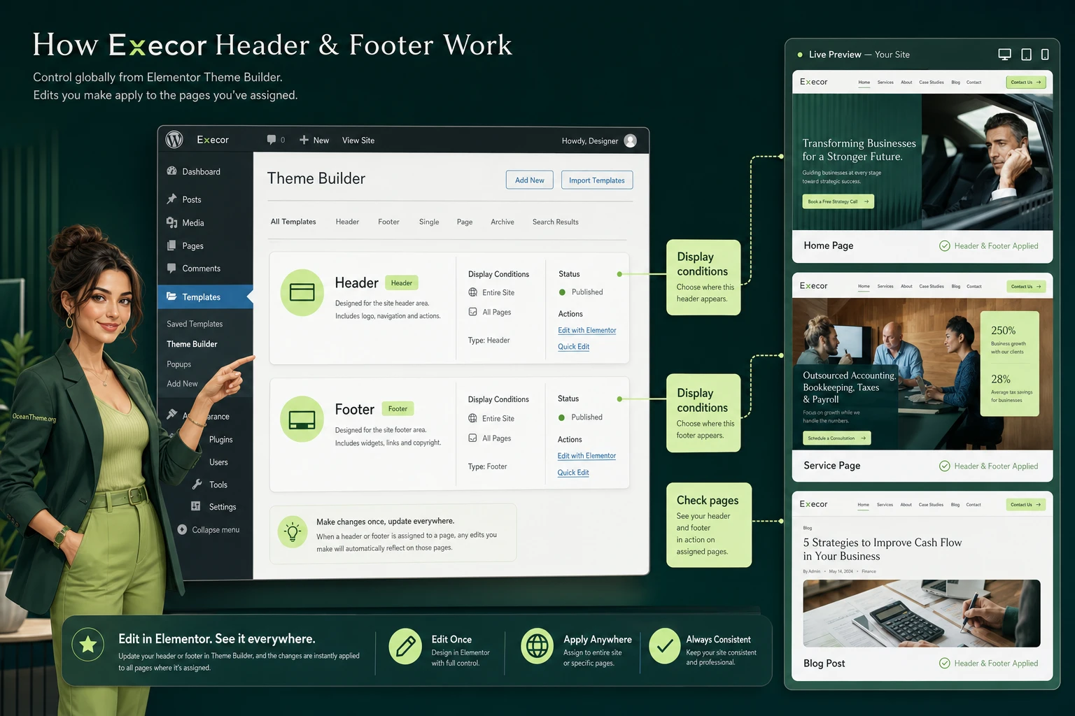 Theme Builder map for the Execor header, footer, and display conditions