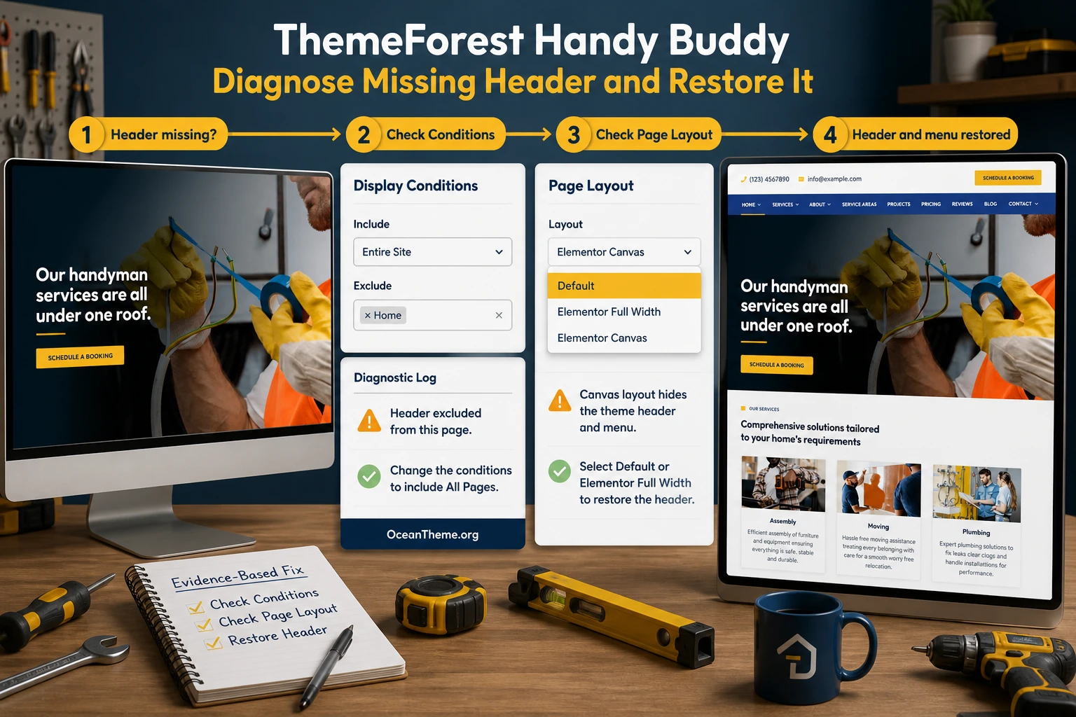 Diagnostic map for restoring the ThemeForest Handy Buddy header, styles, and links