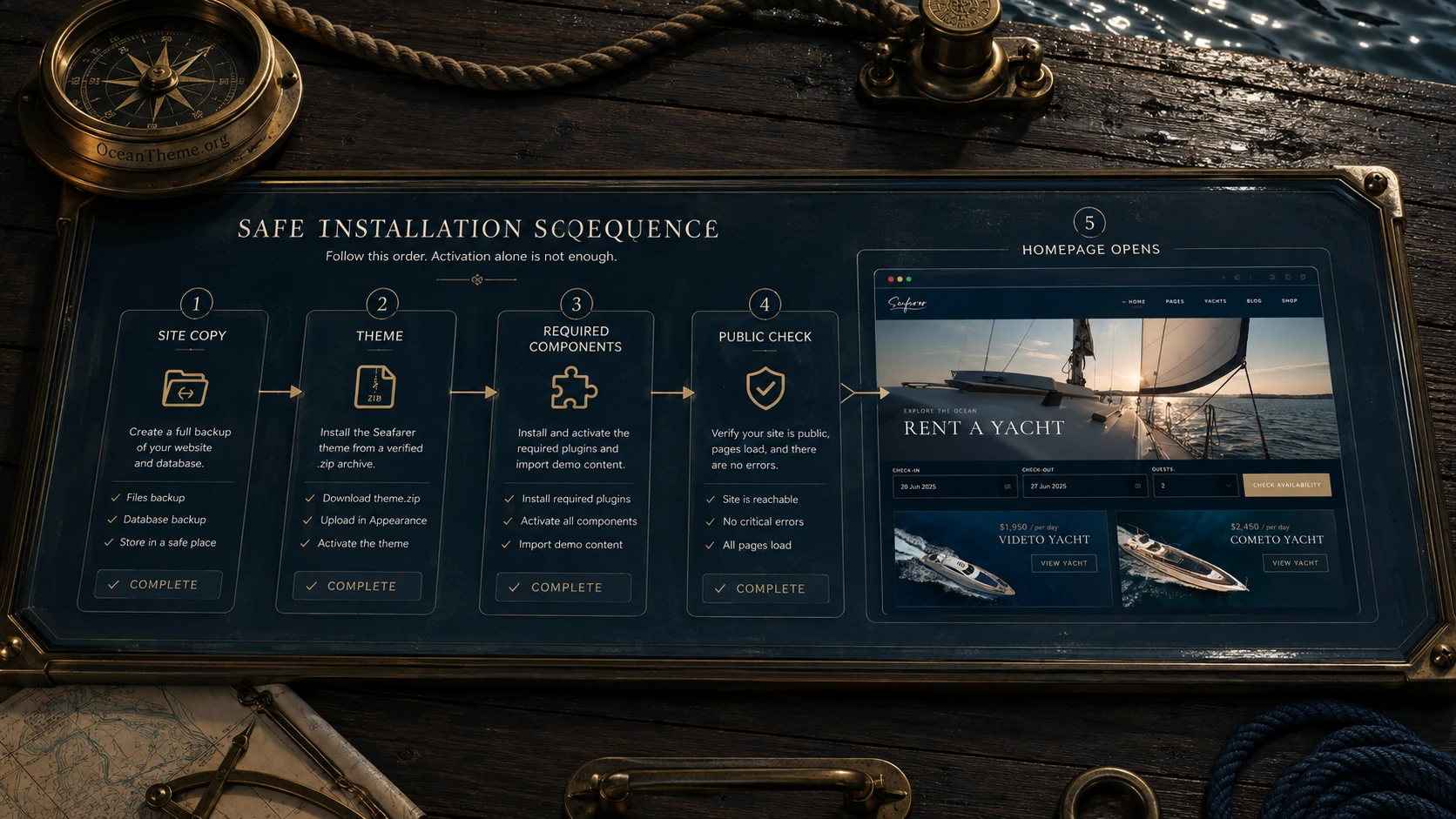 ThemeForest Seafarer installation diagram in WordPress, from backup to homepage testing