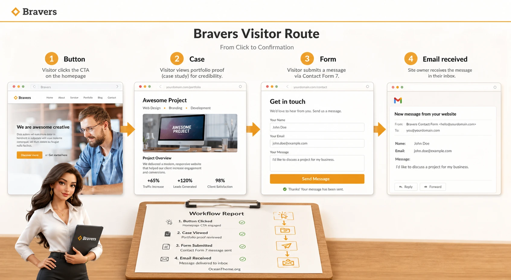 Form and portfolio in Bravers after setup