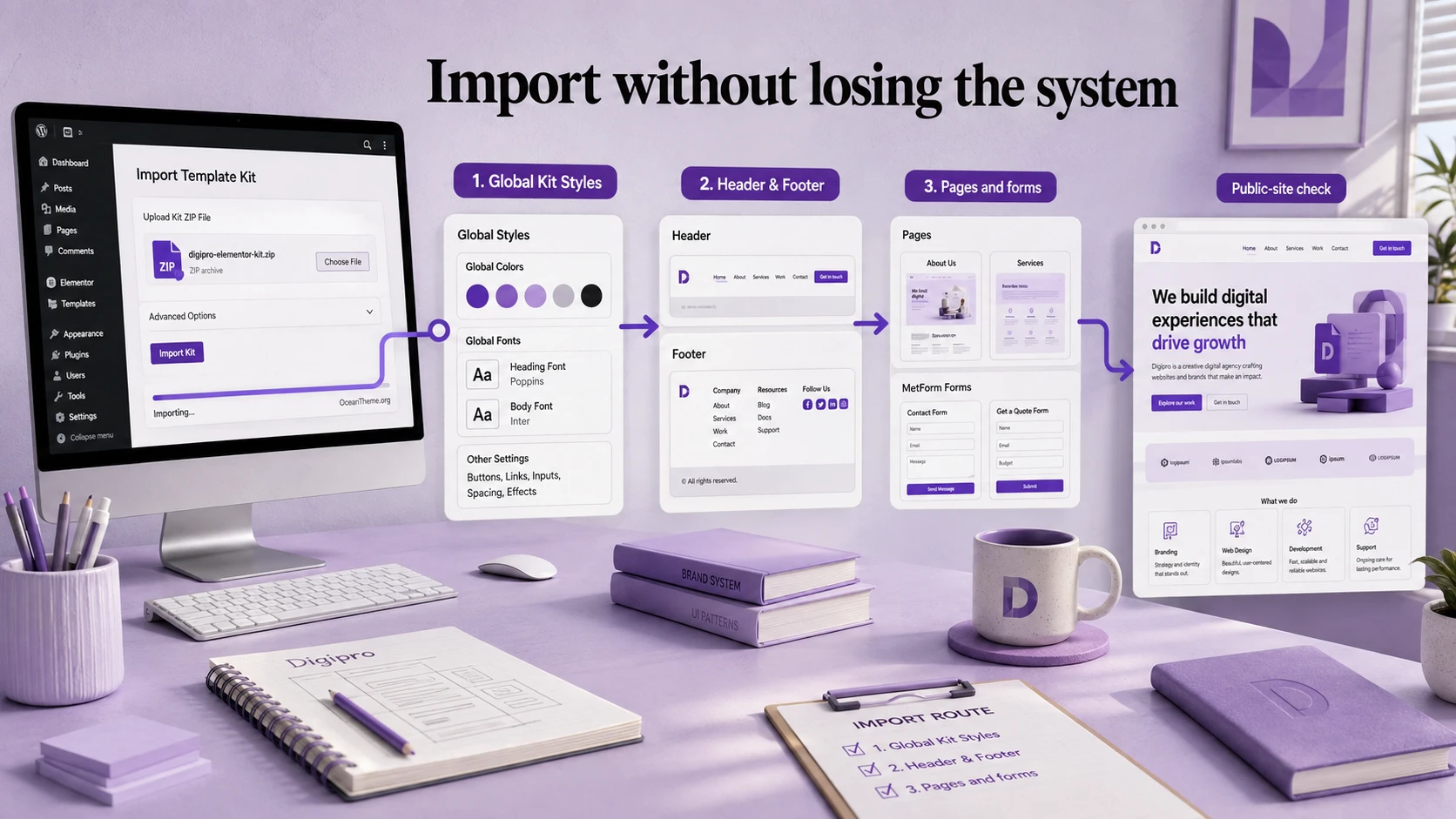 ThemeForest Digipro import workflow showing global styles, headers, pages, and forms