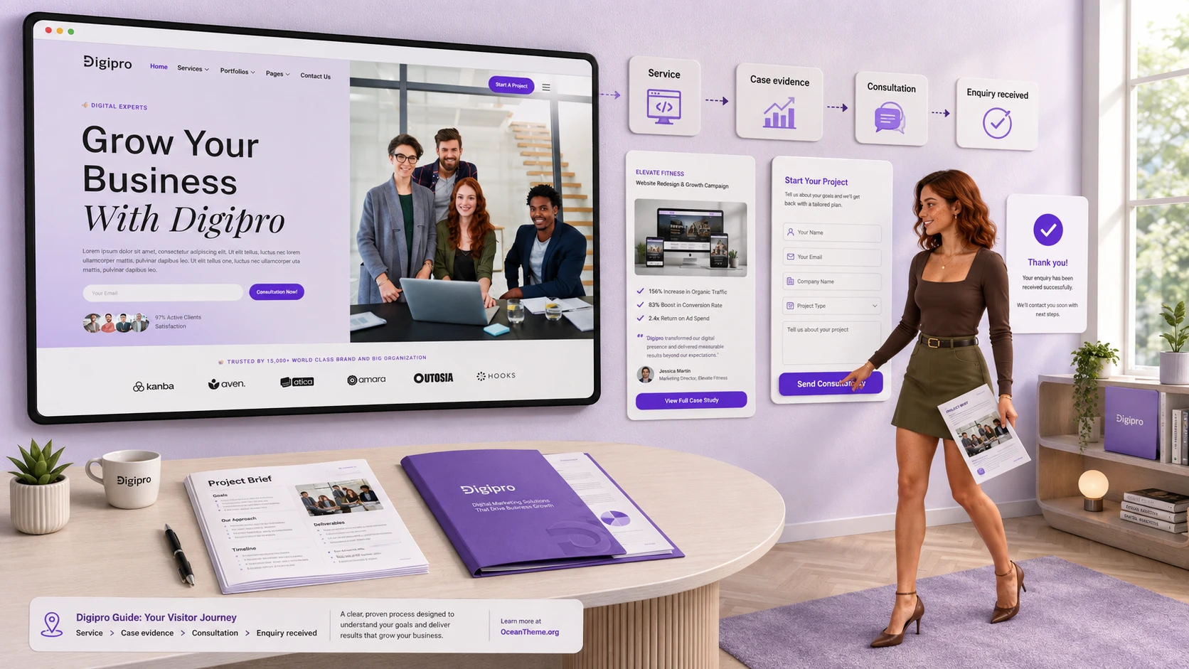 ThemeForest Digipro workflow showing a visitor moving from a service page to a consultation form and confirmed inquiry