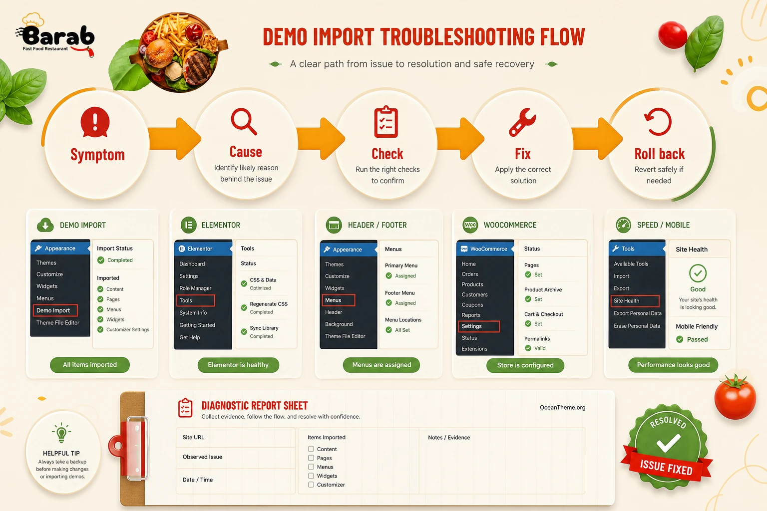 Troubleshooting ThemeForest Barab errors after demo import and WordPress setup