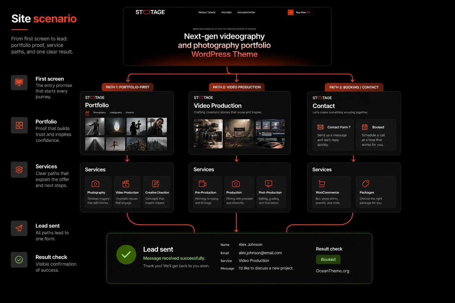 Practical site workflow: portfolio, video, services, and inquiry form