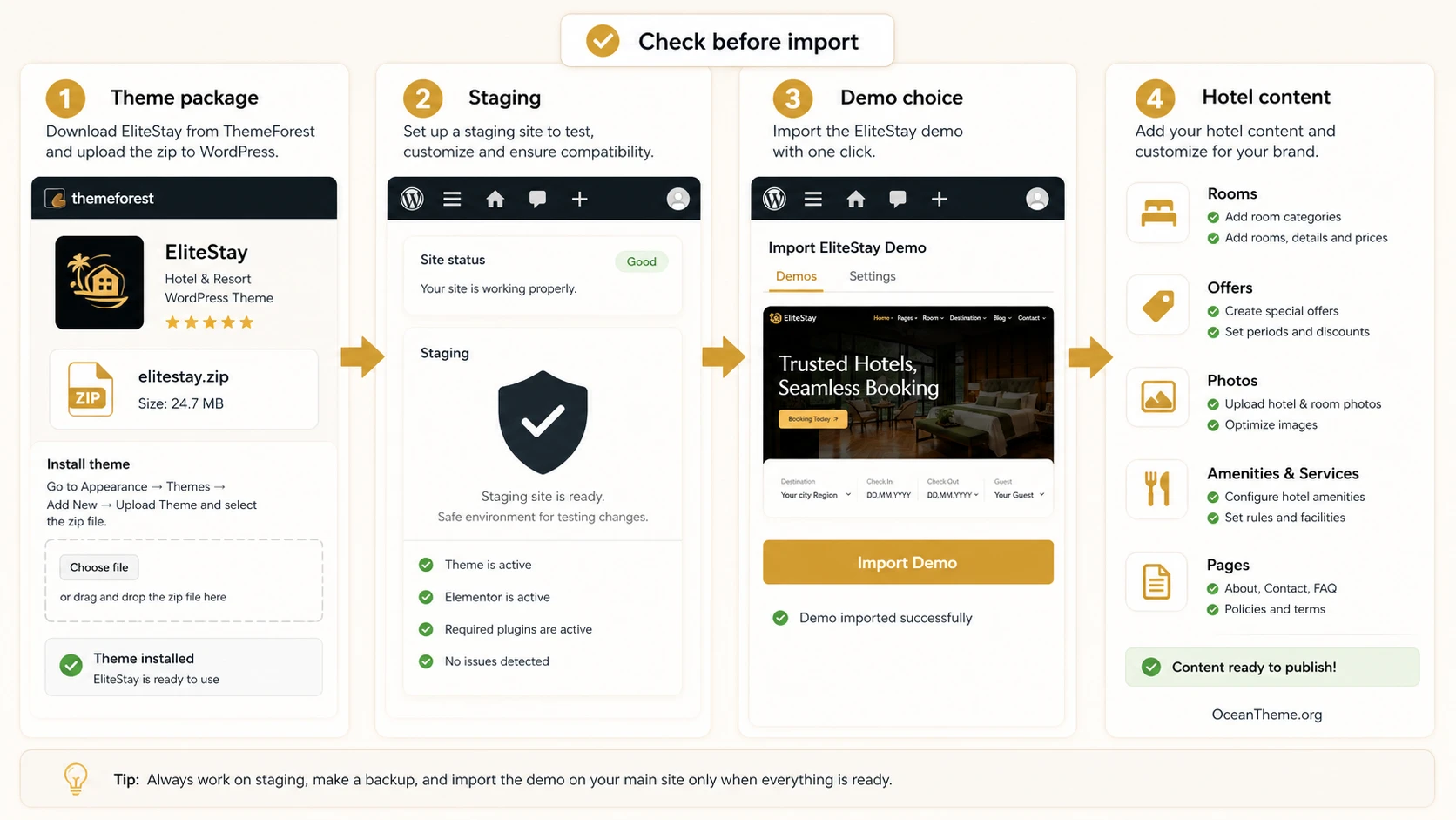 Site prep map before installing ThemeForest EliteStay