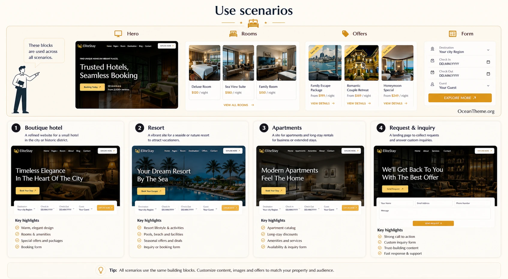 Practical EliteStay homepage setup scenario for a boutique hotel