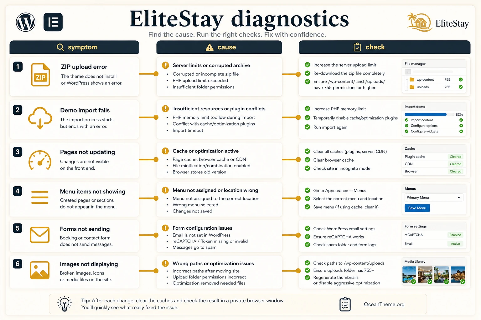 Troubleshooting common ThemeForest EliteStay issues after installation