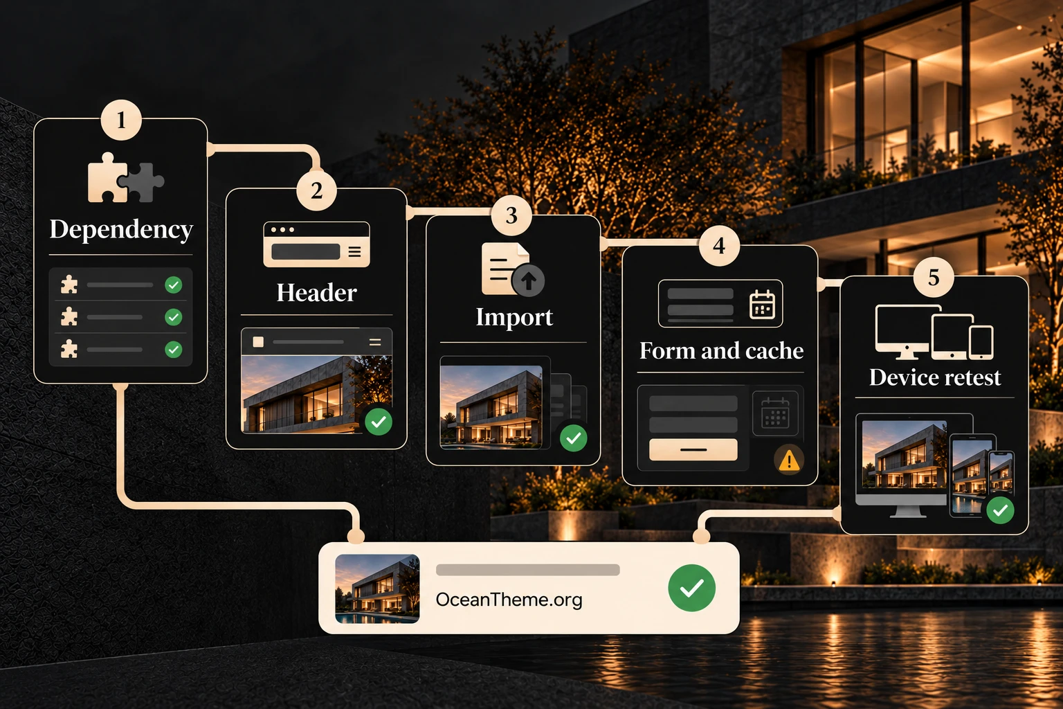Luxhom troubleshooting diagram for kit import, header, form, and mobile layout