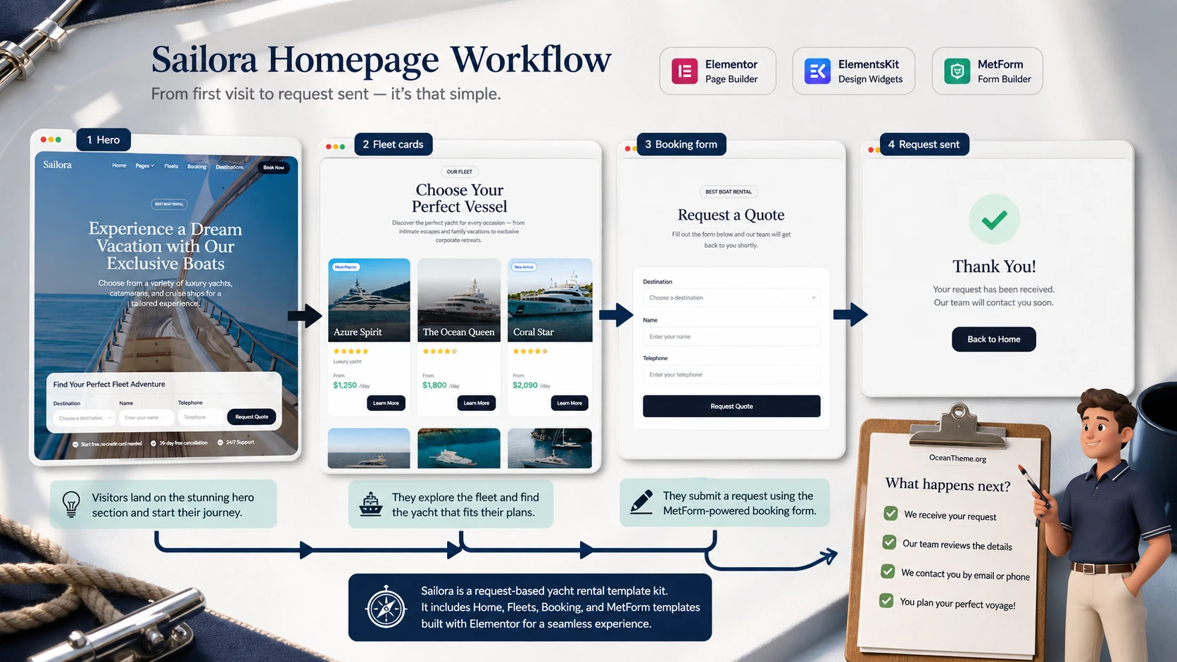Practical Sailora homepage build scenario for yacht rentals