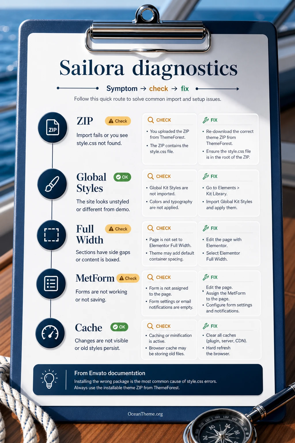 Diagnostic map of Sailora import and setup errors