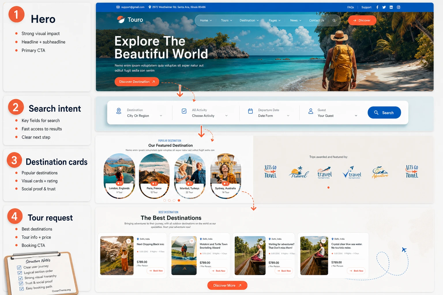 ThemeForest Touro homepage map with hero search and destination cards